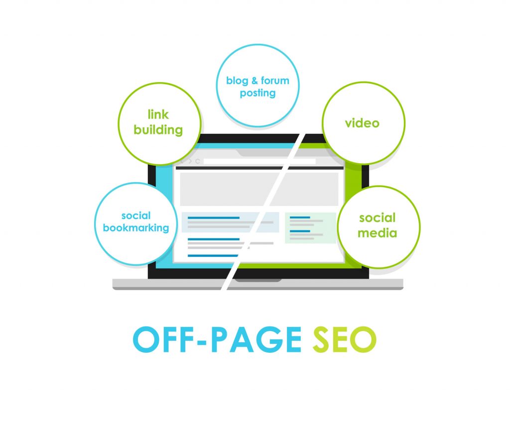 diagram of off-page SEO