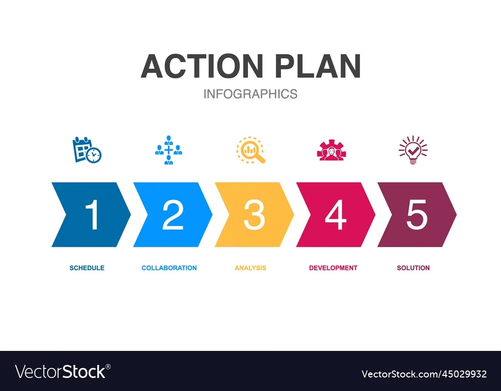 action plan diagram