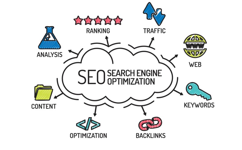 on-page-seo optimization